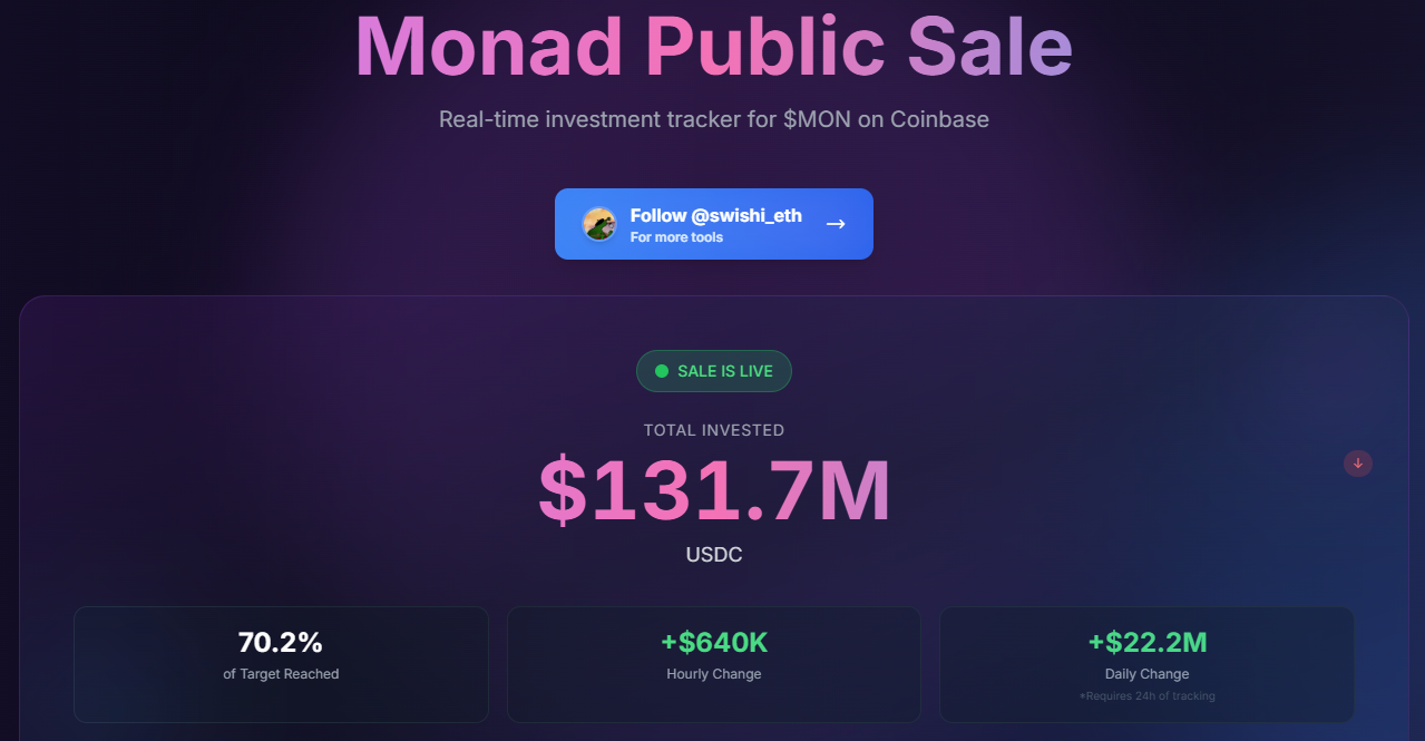 ¡Monad solo recaudó el 70% del monto en su venta pública de 2 días! Coinbase Launchpad falló en su inicial ¿lanzamiento?