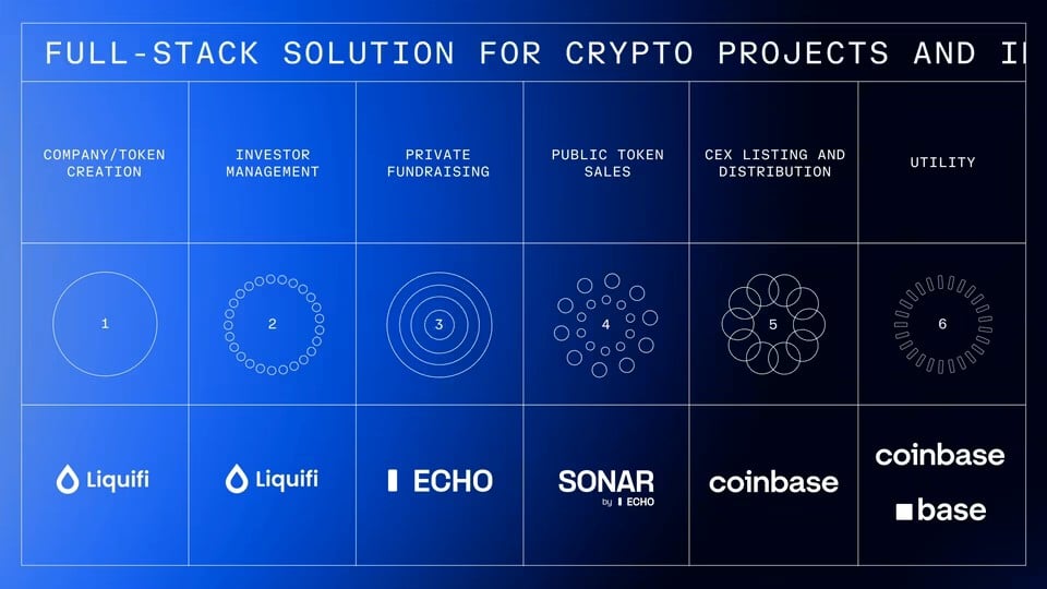 Coinbase: ¿Por qué gastamos $400 millones para adquirir Echo?