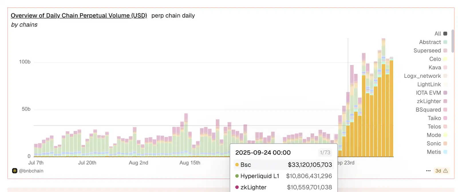Revelando la lógica detrás de la popularidad de ChainOpera AI: entrando con precisión en el ciclo, el FDV supera los 4 mil millones de dólares estadounidenses